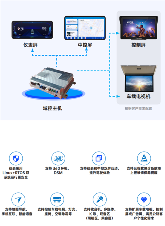 科技創(chuàng)新！天邁科技榮獲影響客車業(yè)技術(shù)創(chuàng)新大獎(jiǎng)