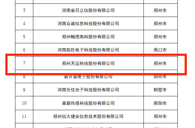 創(chuàng)新龍頭企業(yè)，天邁科技榜上有名！